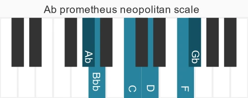 Piano scale for Ab prometheus neopolitan